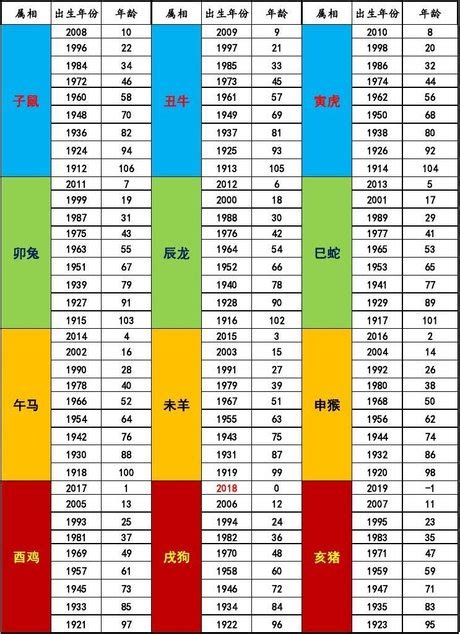 2023 19歲屬什麼|十二生肖年份對照表 (西元、民國)